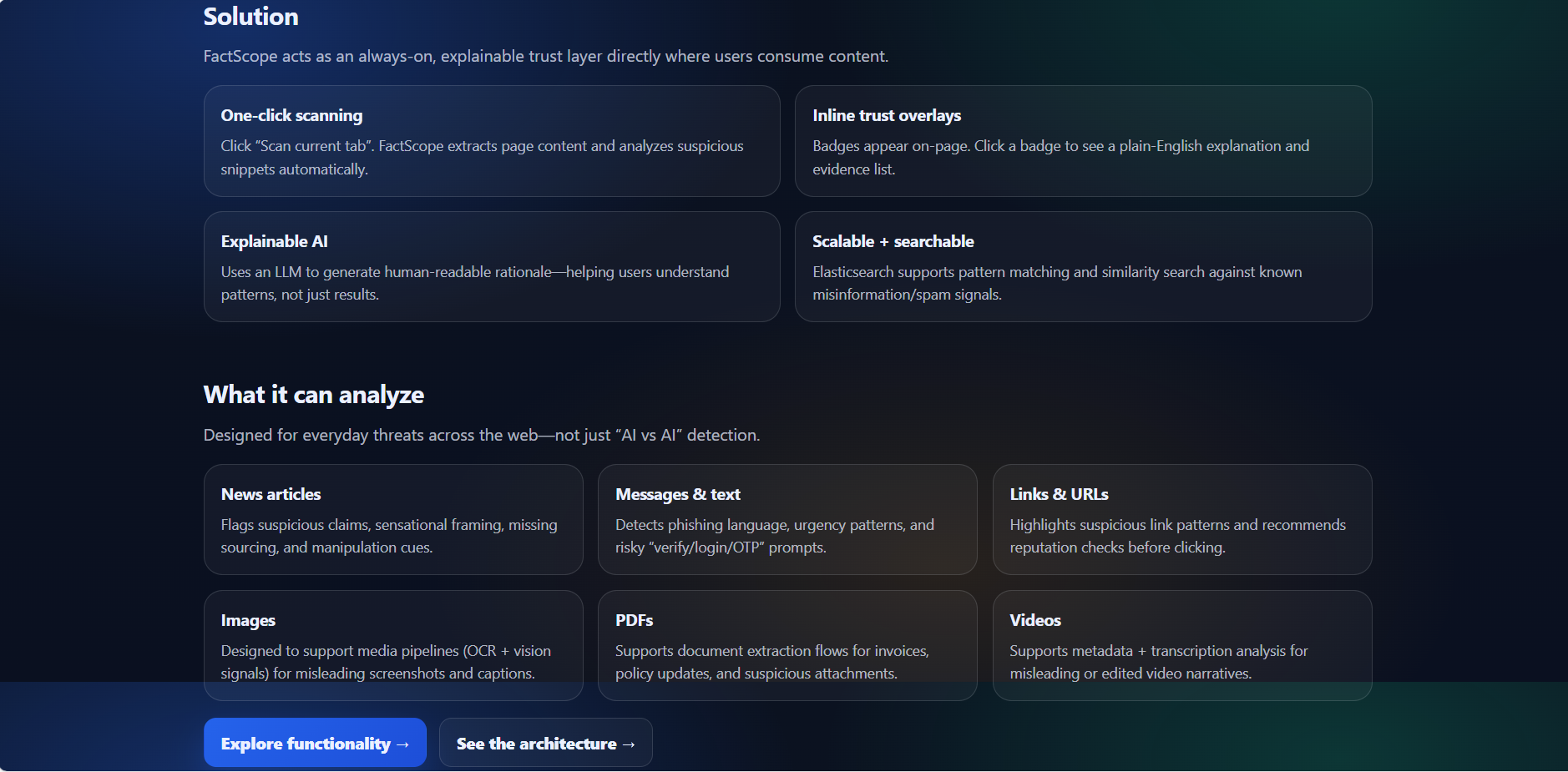 Elasticsearch Dashboard
